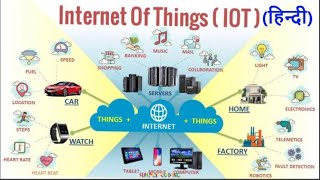 IOT in Hindi [upl. by Novart]