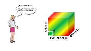 Zielsystemmodellierung in der frühen Phase der Produktentwicklung  Erklärung [upl. by Noved]