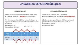 Lineaire vs exponentiële groei [upl. by Cherilynn162]