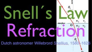 Refraction 2 of 5 Snells Law Calculating Angle of Refraction and Angle of Incidence [upl. by Candis]