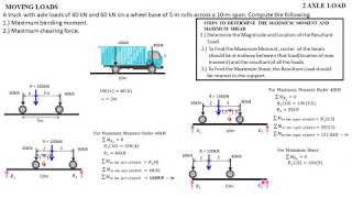 Moving Loads l 2 Axle Load I Maximum Moment I Maximum Shear I [upl. by Finah]