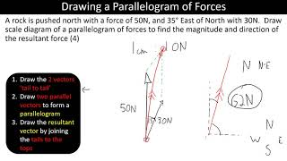 Drawing a Parallelogram of Forces [upl. by Anairol]