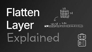 The Flatten Layer Explained [upl. by Flodur267]