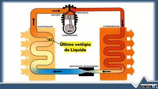 SUPERAQUECIMENTO e SUBRESFRIAMENTO Princípios básicos [upl. by Susejedesoj]