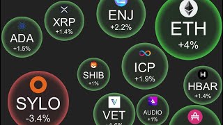 Crypto Bubbles How too usefor beginners [upl. by Yespmed]