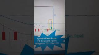 Cara Melabur amp Analisis Teknikal Saham HAILY di Bursa Malaysia analisisteknikal belajarsaham [upl. by Rowan]