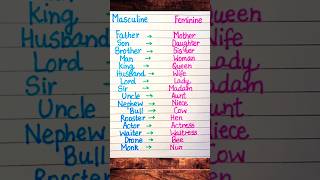 Masculine Feminine masculine feminine gender english englishgrammar shorts improveenglish [upl. by Gurias]