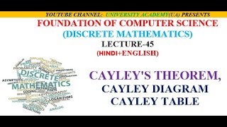 CAYLEYS THEOREM CAYLEY DIAGRAM AND CAYLEY TABLE [upl. by Fording803]