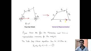 Freudensteins Equation for Four bar Mechanism  Derivation Function Generation [upl. by Annahpos]