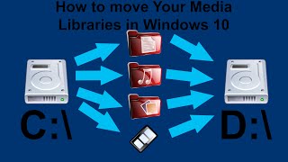 How to move the Movies and Photos Folders in Windows 10 [upl. by Odlanar]