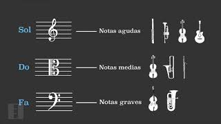 4 Las claves musicales [upl. by Nanice480]