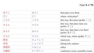 Minnano nihongo lesson 1 to lesson 25 vocabulary [upl. by Bannasch440]