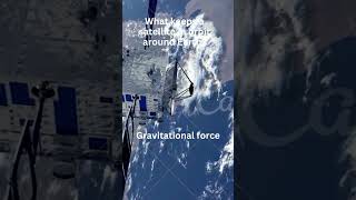 Physics Satellite motion  Physics gravitation [upl. by Akissej]