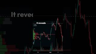 Volume Profile Spot Key Price Levels in the Market trading ematrading technicalanalysis stock [upl. by Nygem434]