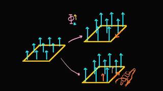 Ley de Lenz  El flujo magnético y la ley de Faraday  Física  Khan Academy en Español [upl. by Nived]