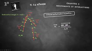 Cours seconde Décrire un mouvement [upl. by Dilan]