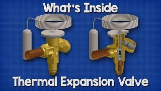 Whats inside a Thermal Expansion Valve TXV  how it works hvac [upl. by Nuawad]