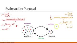 Estimación puntual [upl. by Trojan]