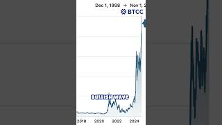 Microstrategy Value going to 1 Trillion after buying Bitcoin Will this become reality [upl. by Carlstrom420]