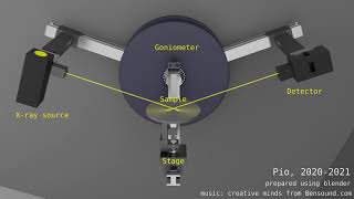 Xray diffraction analysis 2thetatheta and GIXRD scan [upl. by Herzen]