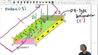 204b Hall Effect and Hall Voltage  A2 Magnetic Fields  CAIE A Level 9702 Physics [upl. by Ponce]