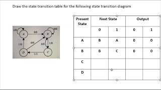 Draw State Transition Table by State Transition Diagram Digital Logic Design [upl. by Codee]