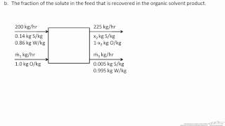 LiquidLiquid Extraction Material Balance [upl. by Nike29]