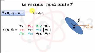 MMC  Les Contraintes  Rappel de cours [upl. by Cleodell656]