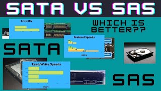 SATA vs SAS All You Need To know [upl. by Laurene]