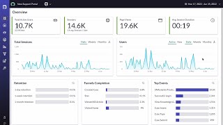 User Experience Analytics  Overview [upl. by Ingemar]