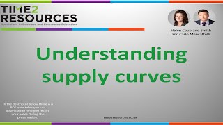 Understanding supply curves [upl. by Hare58]