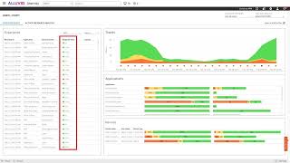 Deliver Better Service Through XLAs Powered by Alluvio Aternity [upl. by Normand]