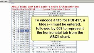 How to Encode a Tab or Function in a PDF417 Barcode using the BarcodeGenerator [upl. by Dlanar]