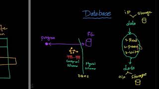 Database Course Introduction قواعد بيانات بالعربى [upl. by Akyre]