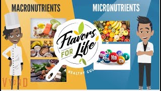 What Are Macros Everything You Need To Know  Nutritionist Explains  Myprotein [upl. by Auahsoj]