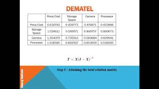 DEMATEL Decision Making Trial and Evaluation Laboratory Method [upl. by Connell]