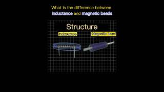 What is the difference between inductance and magnetic beads [upl. by Southworth]