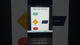 Control Flow in Python Mastering if else and loops python pythonprogramming pythonbasics [upl. by Tremayne]