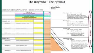 RealWorld Data Governance Data Governance Roles amp Responsibilities [upl. by Ellennoj]