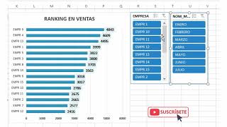 Excel  Ordenar grafico de barras [upl. by Andi]