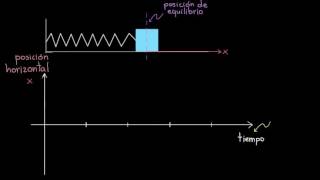 Definición de amplitud y periodo  Movimiento oscilatorio  Física  Khan Academy en Español [upl. by Adnawt]