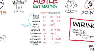 Learn agile estimation in 10 minutes [upl. by Sadye263]