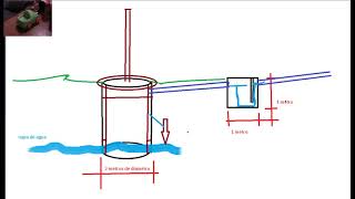 Como hacer un pozo séptico bien echo  cuando no hay cloacas 2019 [upl. by Disario]