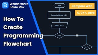 How to Make Algorithm and Flowchart from a given problem [upl. by Besnard]