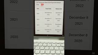 CAT Response Sheet 2024 Date  cat2024 cat24 cat2iim catpreparation cat2025 mbapreparation [upl. by Araihc196]