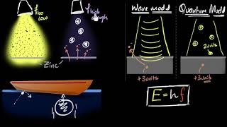 Photoelectric effect explanation using quantum theory  Dual nature of light  Khan Academy [upl. by Magnuson297]