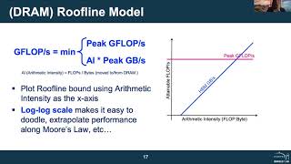 Roofline Hackathon 2020 part 1 and 2 [upl. by Sunny]