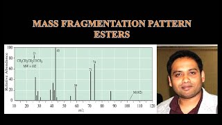 PART 14 ALIPHATIC ESTERS MASS SPECTRUM FRAGMENTATION PATTERN FOR CSIR NETGATE [upl. by Blanca]