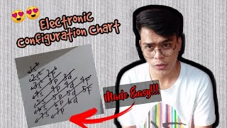 Electron Configuration MADE EASY Part 1 TAGALOG  Sir EJs Class [upl. by Lacee]