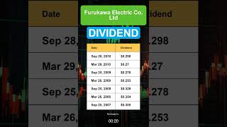 FUWAF Furukawa Electric Co Ltd Dividend History [upl. by Ettennor510]